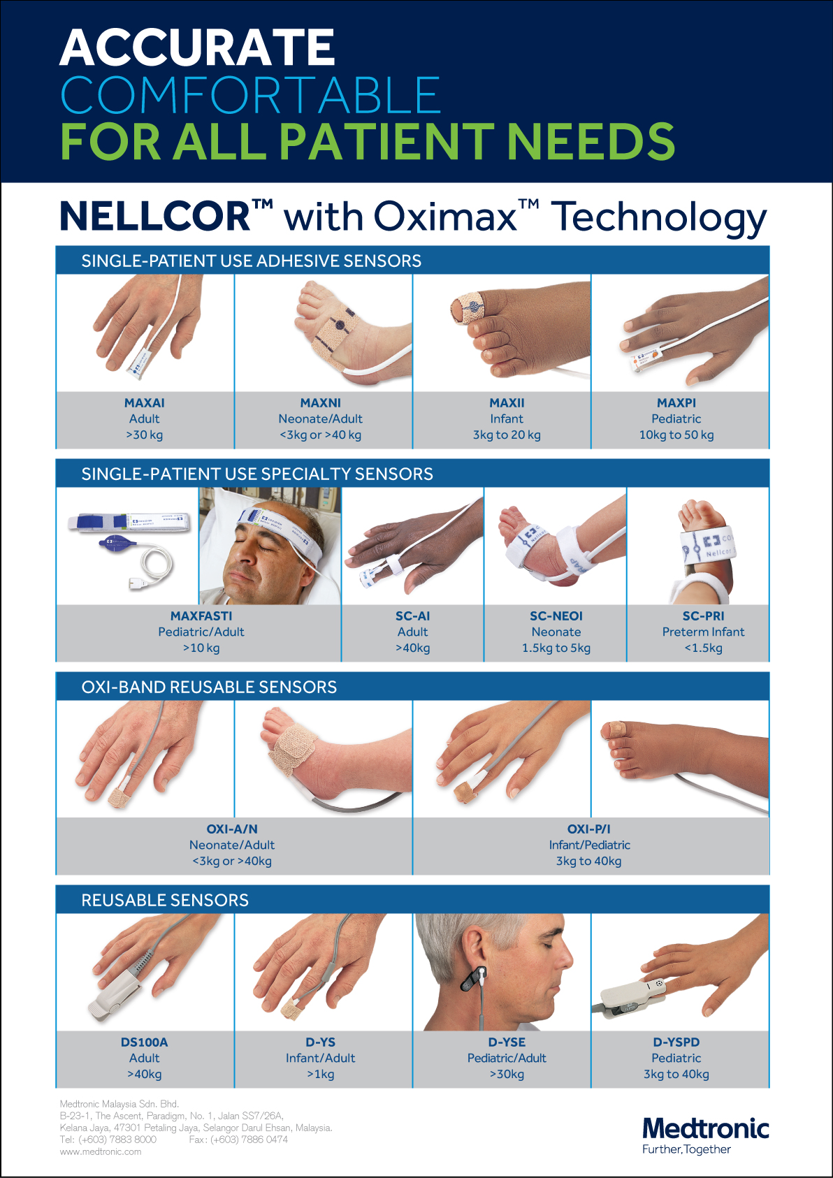 Nellcor Pulse Oximeter | Rapha Medical